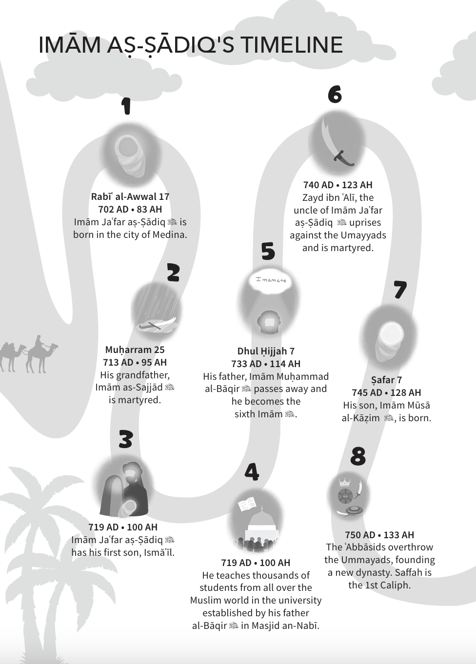The Immaculate 14 - Imam Jafar as-Sadiq (ʿa)
