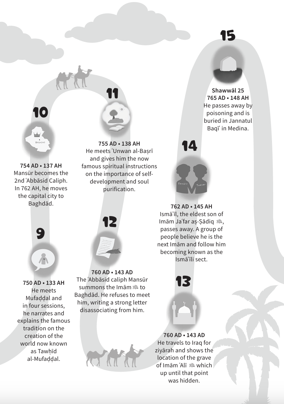 The Immaculate 14 - Imam Jafar as-Sadiq (ʿa)
