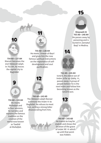 The Immaculate 14 - Imam Jafar as-Sadiq (ʿa)